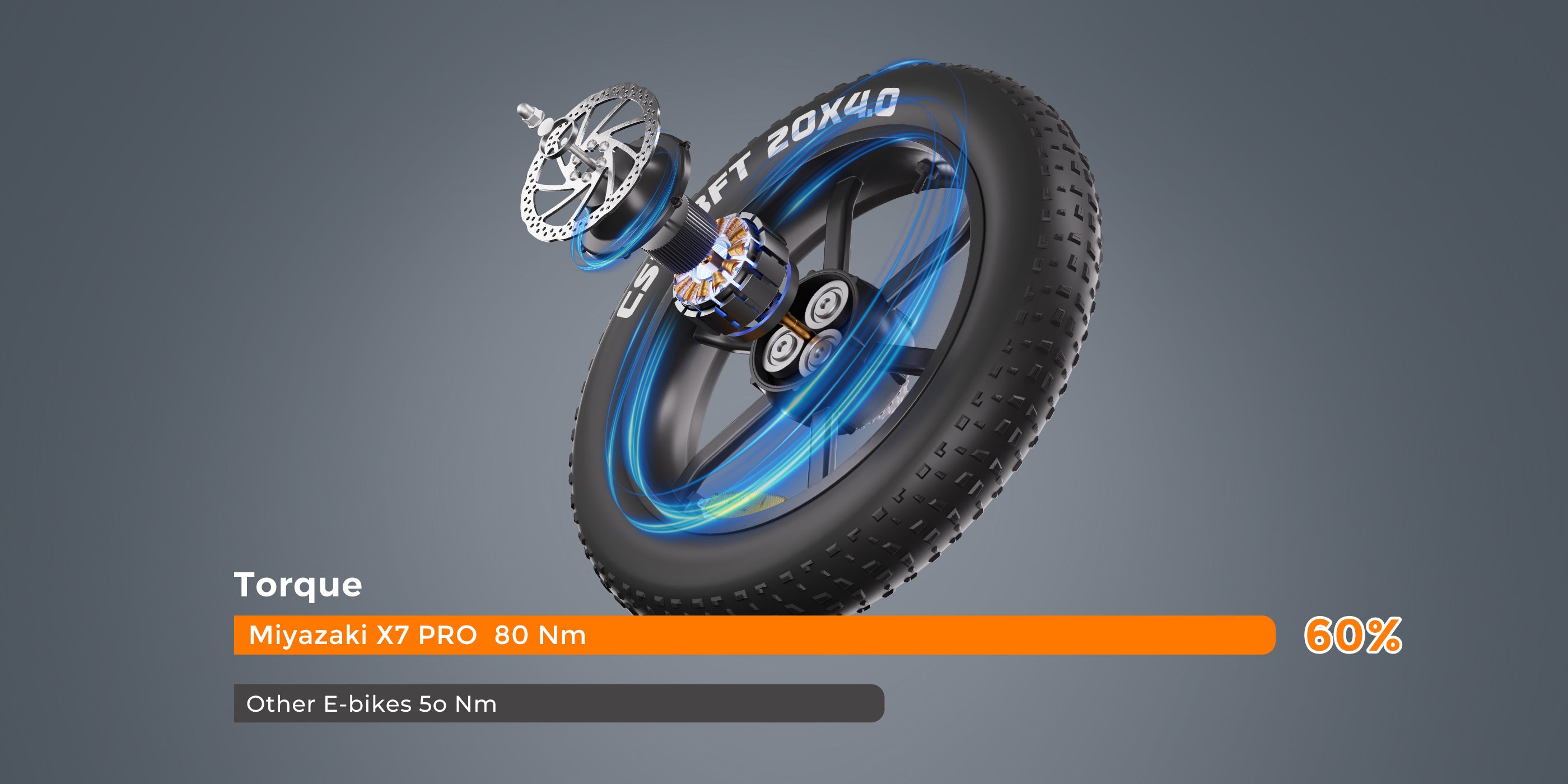 X7 Pro’s 80Nm ultra-torque motor outperforms standard 50Nm e-bikes in hill climbing and acceleration